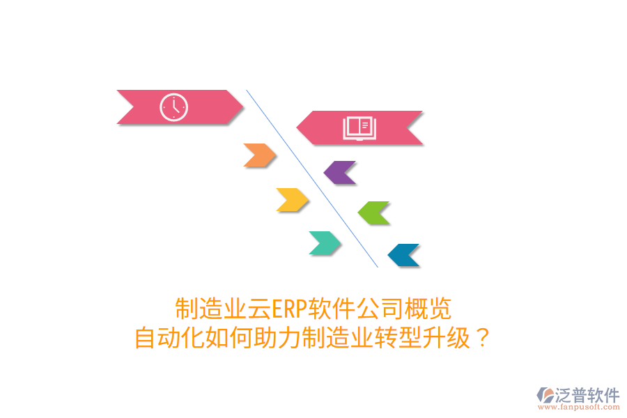  制造業(yè)云ERP軟件公司概覽：自動化如何助力制造業(yè)轉(zhuǎn)型升級？