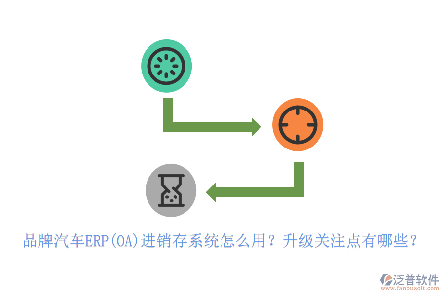 品牌汽車ERP(OA)進(jìn)銷存系統(tǒng)怎么用？升級(jí)關(guān)注點(diǎn)有哪些？