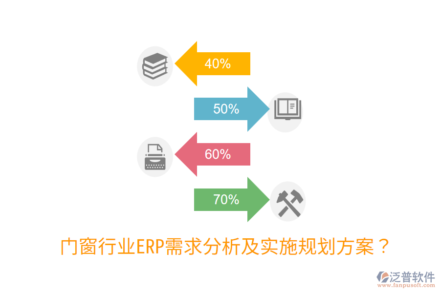  門窗行業(yè)ERP需求分析及實施規(guī)劃方案？