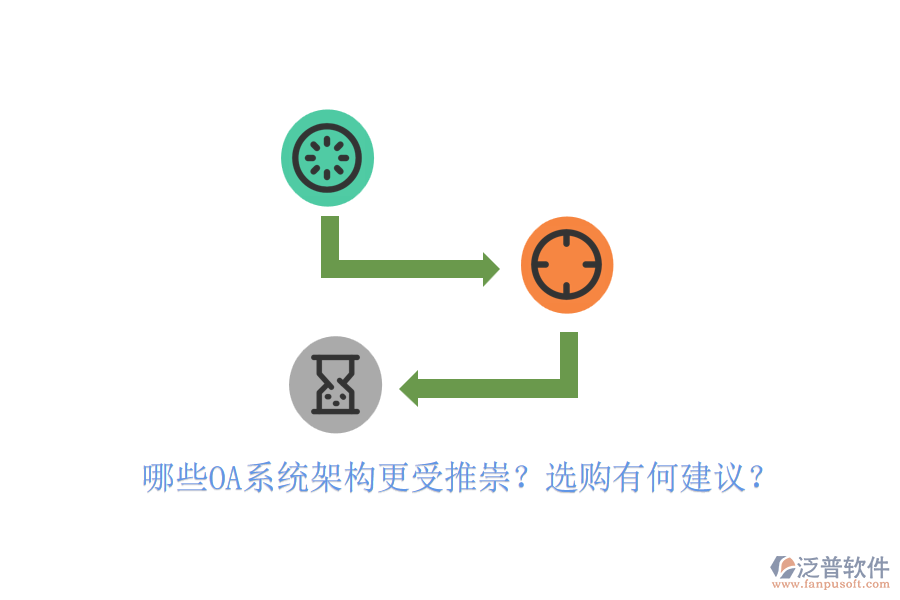 哪些OA系統(tǒng)架構(gòu)更受推崇？選購有何建議？