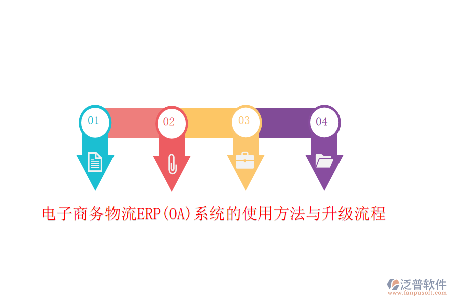 電子商務(wù)物流ERP(OA)系統(tǒng)的使用方法與升級(jí)流程