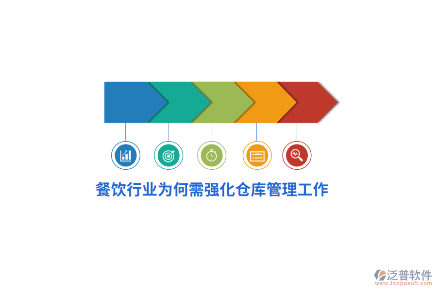 餐飲行業(yè)為何需強化倉庫管理工作？