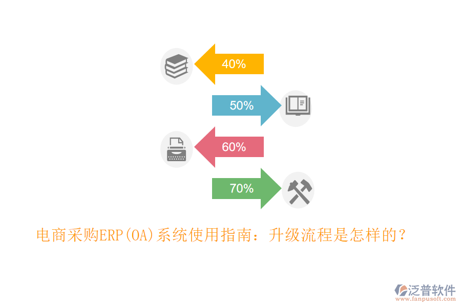 電商采購ERP(OA)系統(tǒng)使用指南:升級流程是怎樣的?