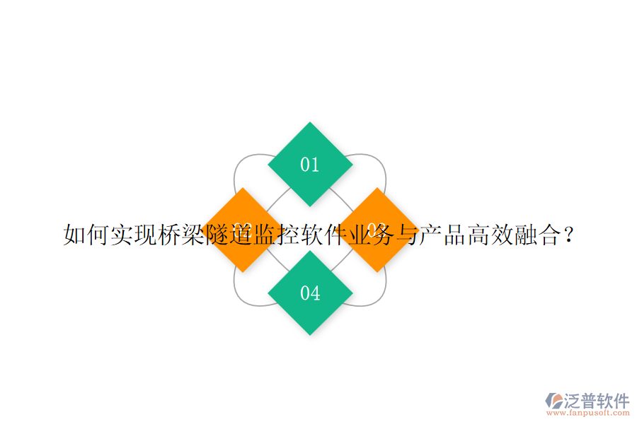 如何實現(xiàn)橋梁隧道監(jiān)控軟件業(yè)務(wù)與產(chǎn)品高效融合？