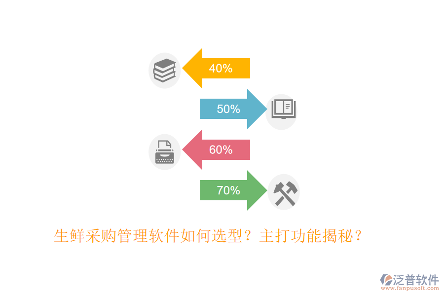 生鮮采購管理軟件如何選型？主打功能揭秘？