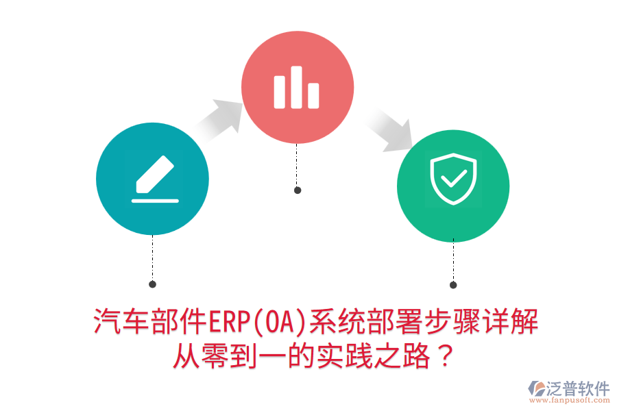  汽車(chē)部件ERP(OA)系統(tǒng)部署步驟詳解，從零到一的實(shí)踐之路？