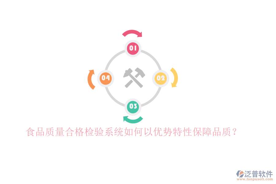 食品質(zhì)量合格檢驗(yàn)系統(tǒng)如何以優(yōu)勢特性保障品質(zhì)？