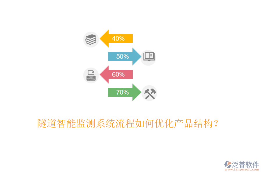 隧道智能監(jiān)測(cè)系統(tǒng)流程如何優(yōu)化產(chǎn)品結(jié)構(gòu)？