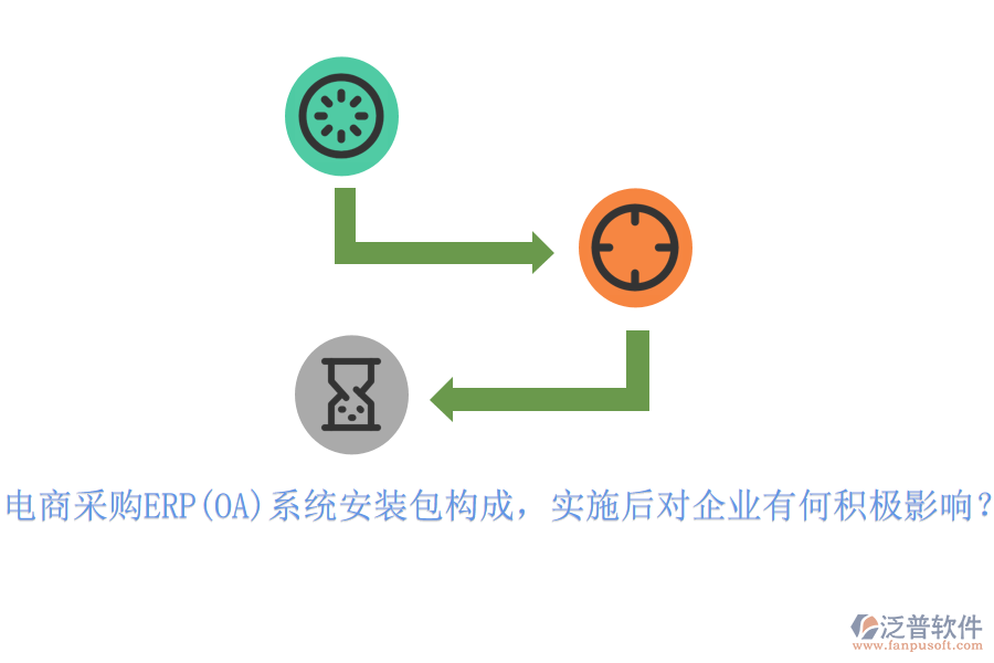 電商采購ERP(OA)系統(tǒng)安裝包構成，實施后對企業(yè)有何積極影響？