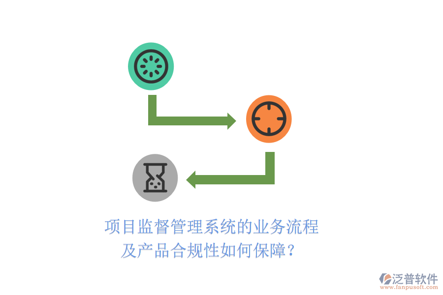 項目監(jiān)督管理系統(tǒng)的業(yè)務(wù)流程及產(chǎn)品合規(guī)性如何保障？