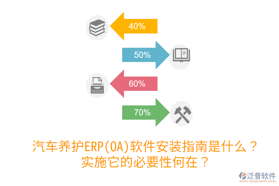  汽車養(yǎng)護ERP(OA)軟件安裝指南是什么？實施它的必要性何在？