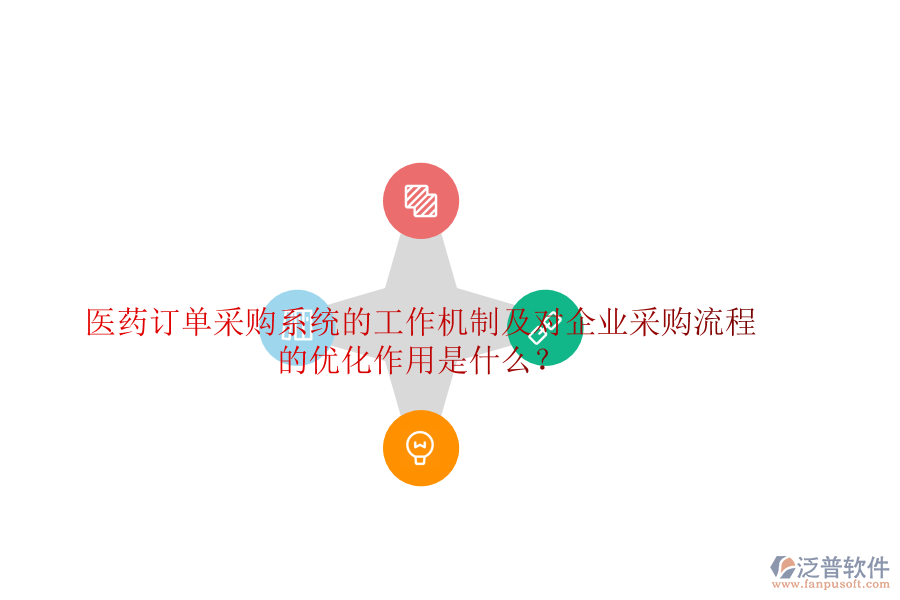 醫(yī)藥訂單采購(gòu)系統(tǒng)的工作機(jī)制及對(duì)企業(yè)采購(gòu)流程的優(yōu)化作用是什么？