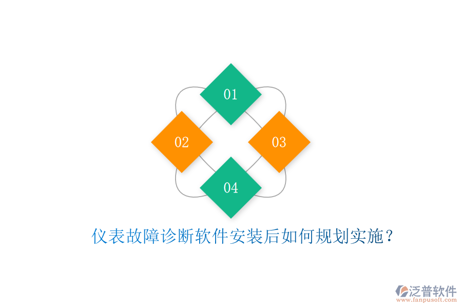 儀表故障診斷軟件安裝后如何規(guī)劃實施？