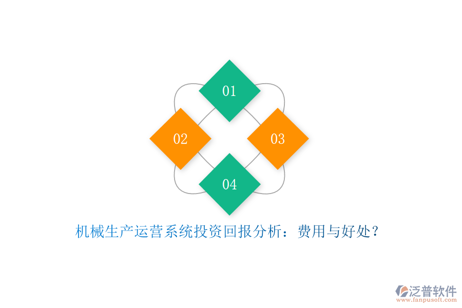 機械生產(chǎn)運營系統(tǒng)投資回報分析：費用與好處？
