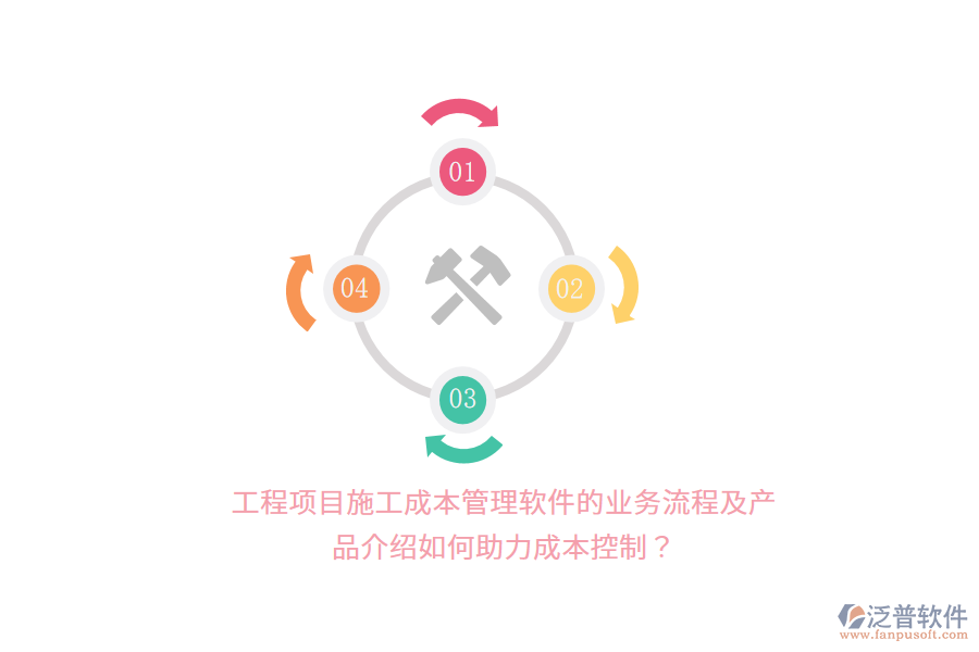 工程項目施工成本管理軟件的業(yè)務流程及產(chǎn)品介紹如何助力成本控制？