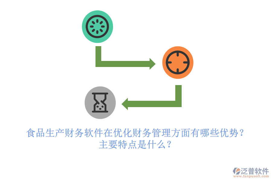食品生產(chǎn)財(cái)務(wù)軟件在優(yōu)化財(cái)務(wù)管理方面有哪些優(yōu)勢？主要特點(diǎn)是什么？