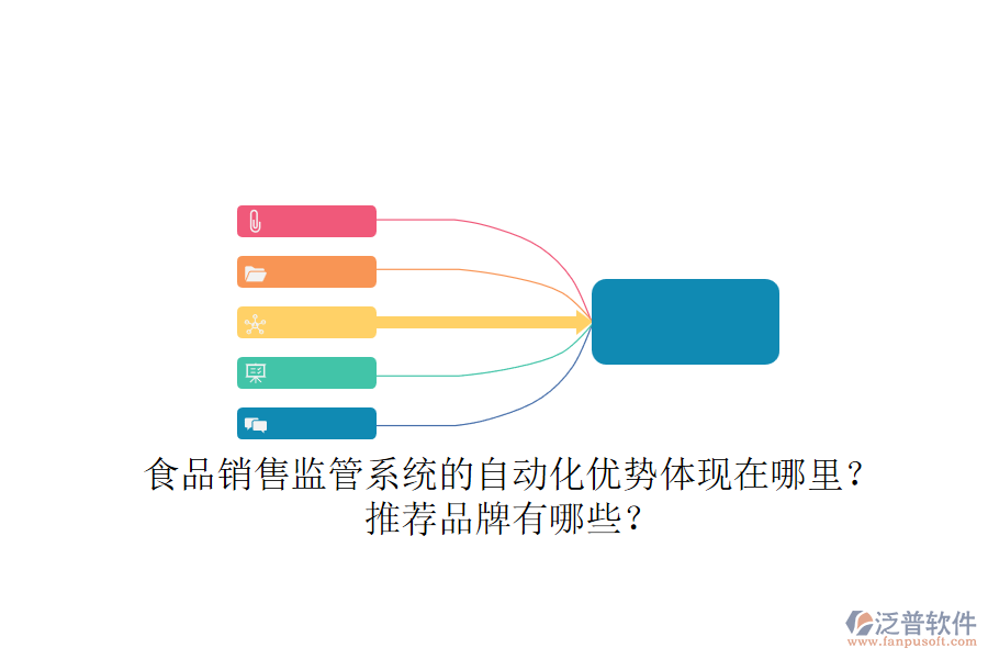 食品銷售監(jiān)管系統(tǒng)的自動化優(yōu)勢體現(xiàn)在哪里？推薦品牌有哪些？