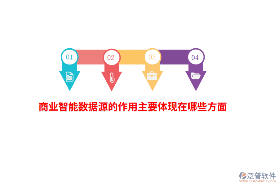 商業(yè)智能數(shù)據(jù)源的作用主要體現(xiàn)在哪些方面？