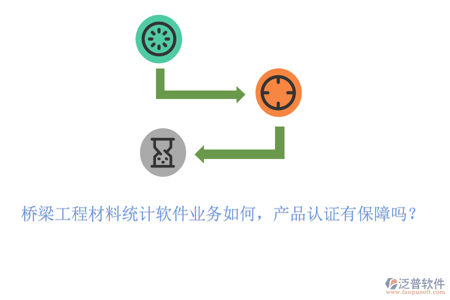 橋梁工程材料統(tǒng)計(jì)軟件業(yè)務(wù)如何，產(chǎn)品認(rèn)證有保障嗎？