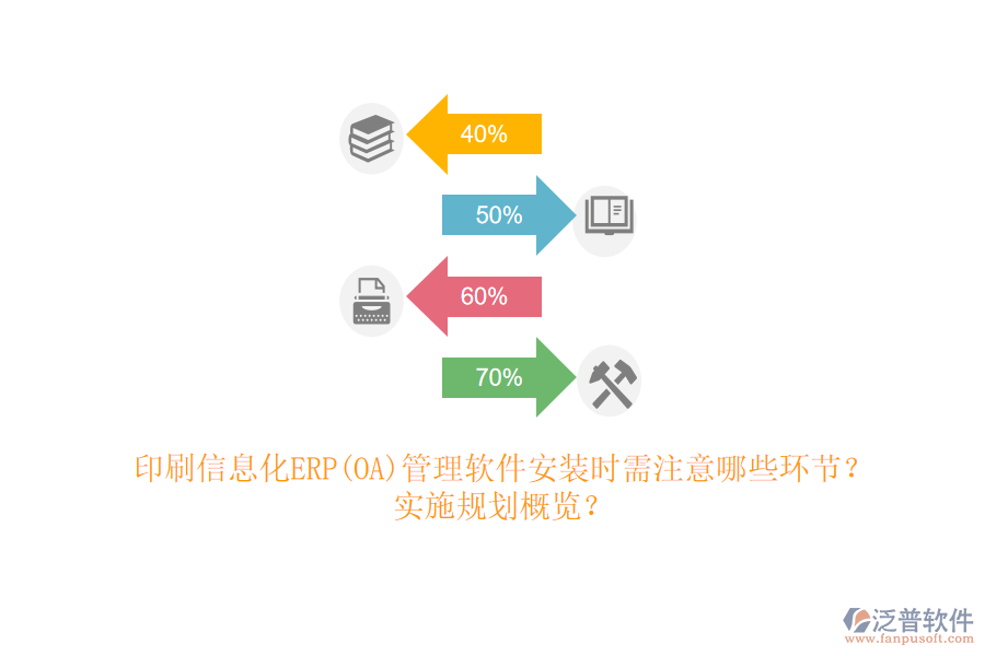 印刷信息化ERP(OA)管理軟件安裝時需注意哪些環(huán)節(jié)？實施規(guī)劃概覽？