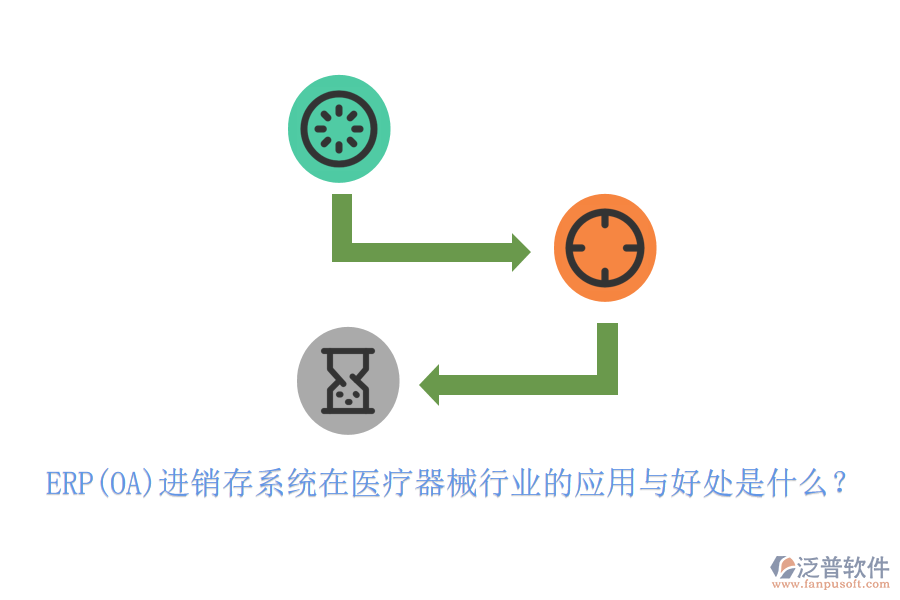 ERP(OA)進(jìn)銷存系統(tǒng)在醫(yī)療器械行業(yè)的應(yīng)用與好處是什么？