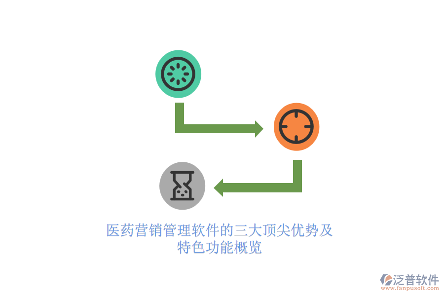 醫(yī)藥營銷管理軟件的三大頂尖優(yōu)勢及特色功能概覽