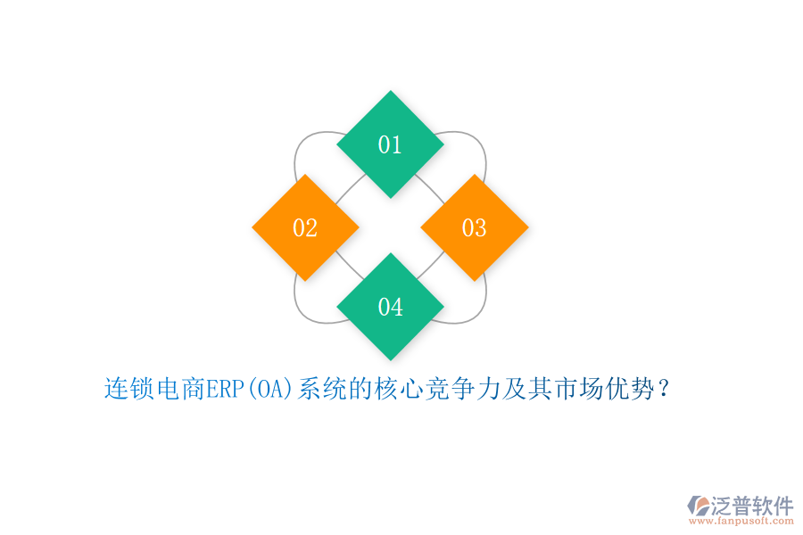 連鎖電商ERP(OA)系統(tǒng)的核心競(jìng)爭(zhēng)力及其市場(chǎng)優(yōu)勢(shì)？