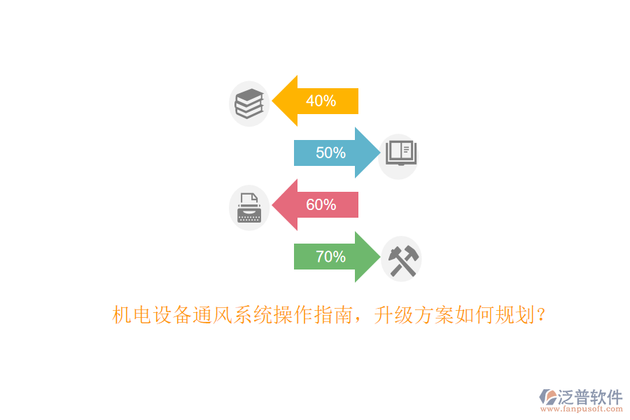 機(jī)電設(shè)備通風(fēng)系統(tǒng)操作指南，升級(jí)方案如何規(guī)劃？
