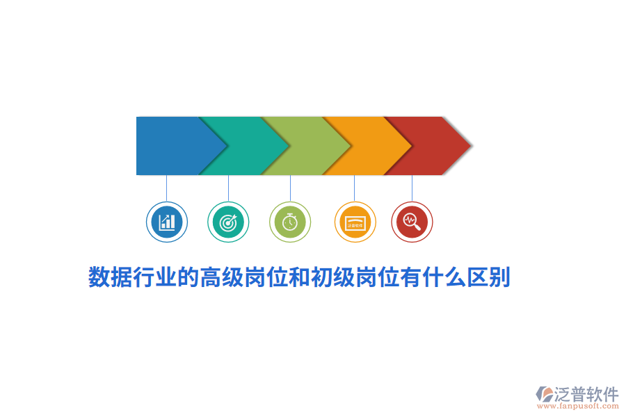 數(shù)據(jù)行業(yè)的高級(jí)崗位和初級(jí)崗位有什么區(qū)別?
