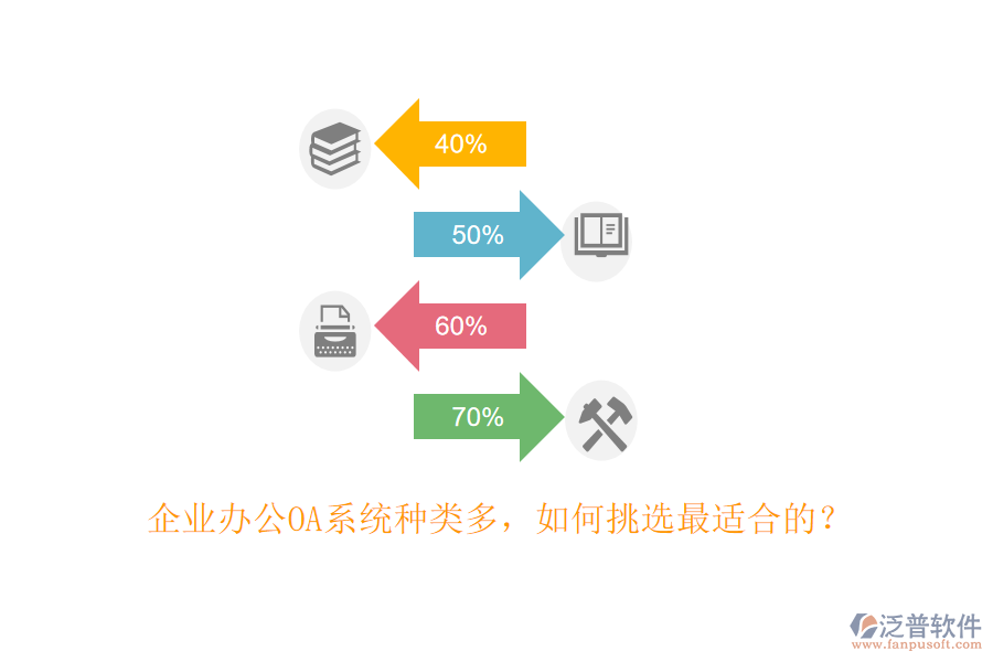 企業(yè)<a href=http://m.napavibes.com/oa/ target=_blank class=infotextkey>辦公OA系統(tǒng)</a>種類多，如何挑選最適合的？