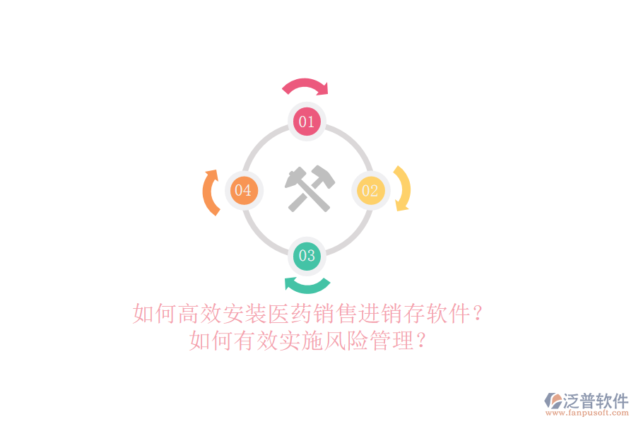 如何高效安裝醫(yī)藥銷售進銷存軟件？如何有效實施風險管理？