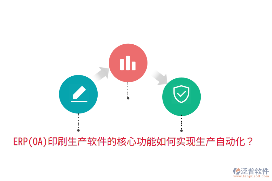  ERP(OA)印刷生產(chǎn)軟件的核心功能如何實現(xiàn)生產(chǎn)自動化？