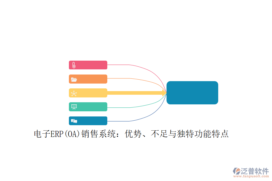 電子ERP(OA)銷售系統(tǒng)：優(yōu)勢、不足與獨特功能特點