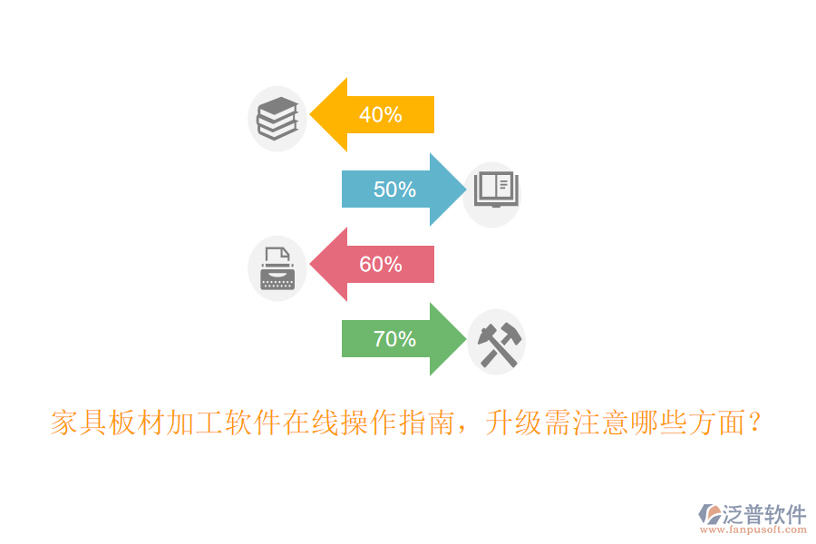 家具板材加工軟件在線操作指南，升級(jí)需注意哪些方面？