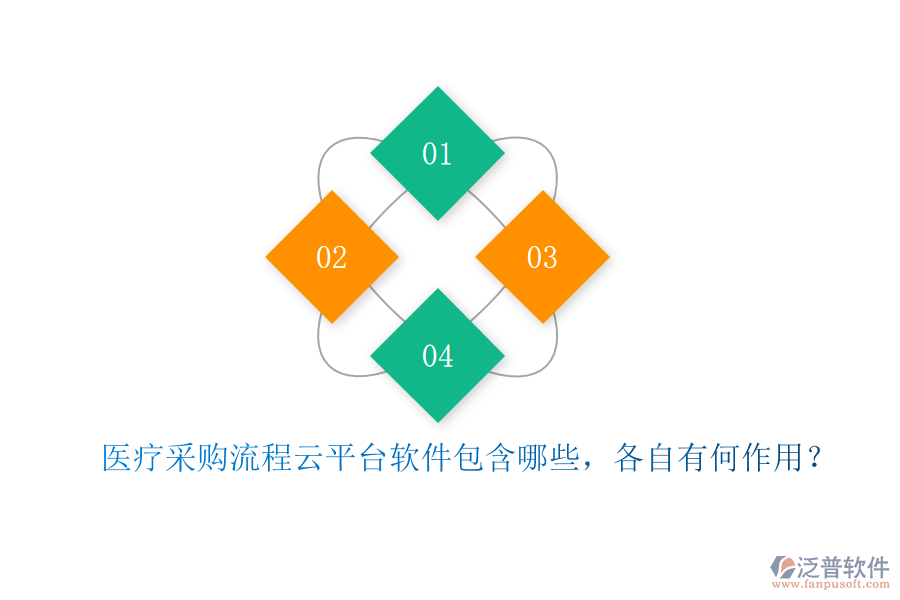 醫(yī)療采購流程云平臺(tái)軟件包含哪些，各自有何作用？