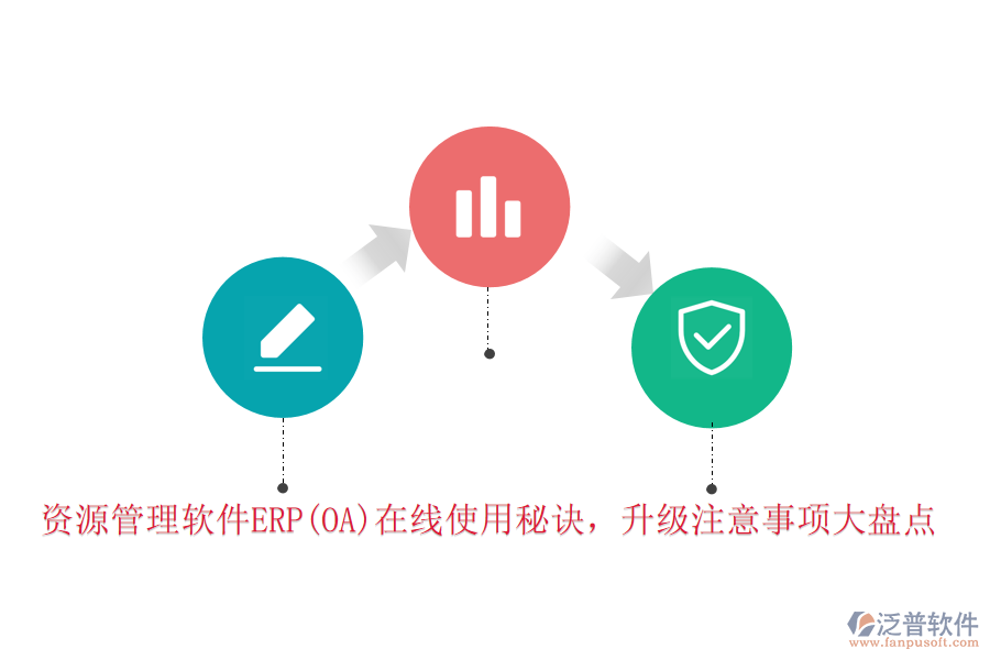 資源管理軟件ERP(OA)在線使用秘訣，升級(jí)注意事項(xiàng)大盤(pán)點(diǎn)