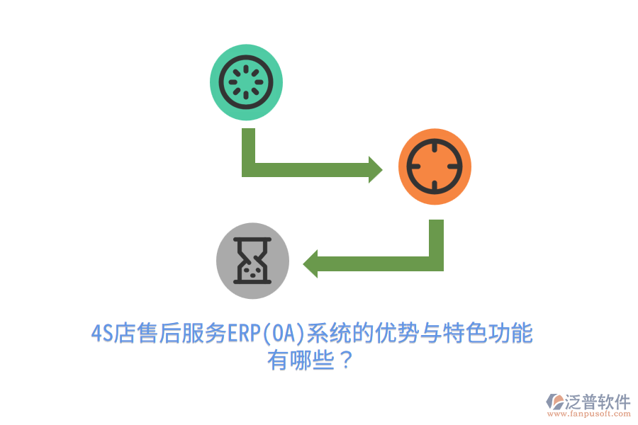 4S店售后服務ERP(OA)系統(tǒng)的優(yōu)勢與特色功能有哪些？