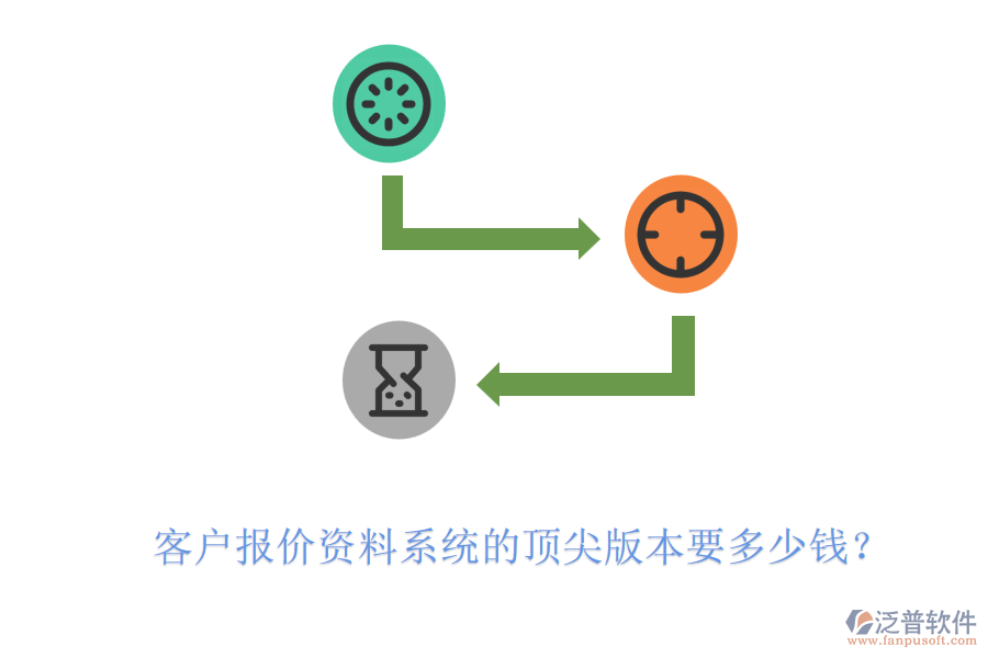 客戶報(bào)價(jià)資料系統(tǒng)的頂尖版本要多少錢？
