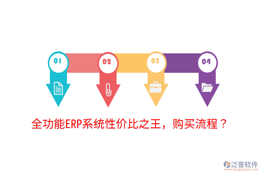  全功能ERP系統(tǒng)性價比之王，購買流程？