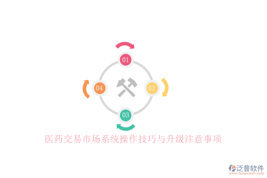 醫(yī)藥交易市場系統(tǒng)操作技巧與升級注意事項(xiàng)