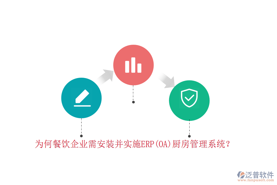 為何餐飲企業(yè)需安裝并實施ERP(OA)廚房管理系統(tǒng)？
