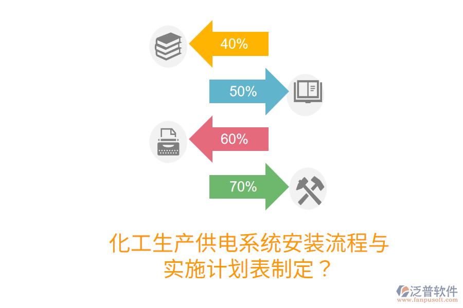 化工生產(chǎn)供電系統(tǒng)安裝流程與實施計劃表制定？