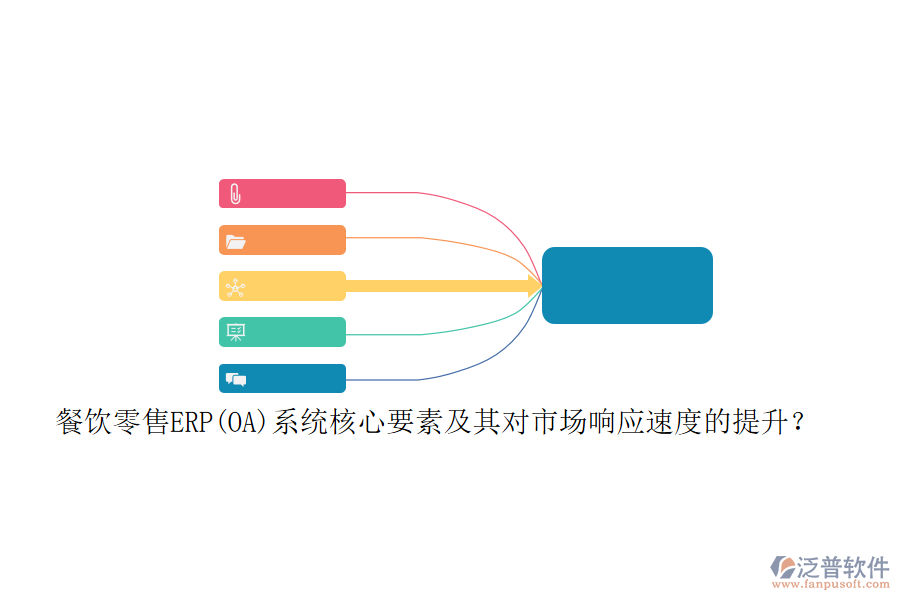 餐飲零售ERP(OA)系統(tǒng)核心要素及其對(duì)市場(chǎng)響應(yīng)速度的提升？