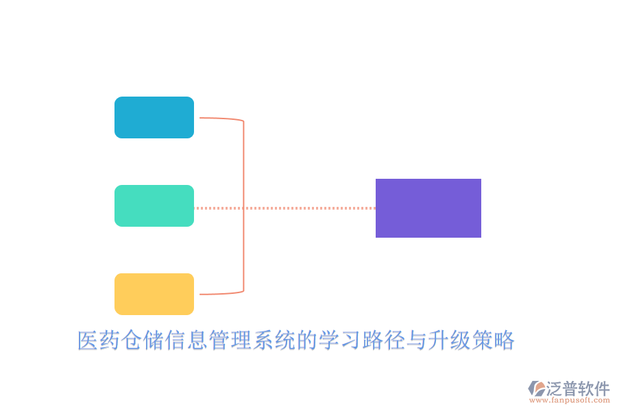 醫(yī)藥倉(cāng)儲(chǔ)信息管理系統(tǒng)的學(xué)習(xí)路徑與升級(jí)策略