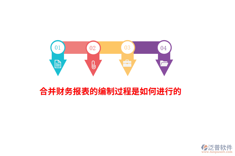 合并財(cái)務(wù)報(bào)表的編制過程是如何進(jìn)行的？