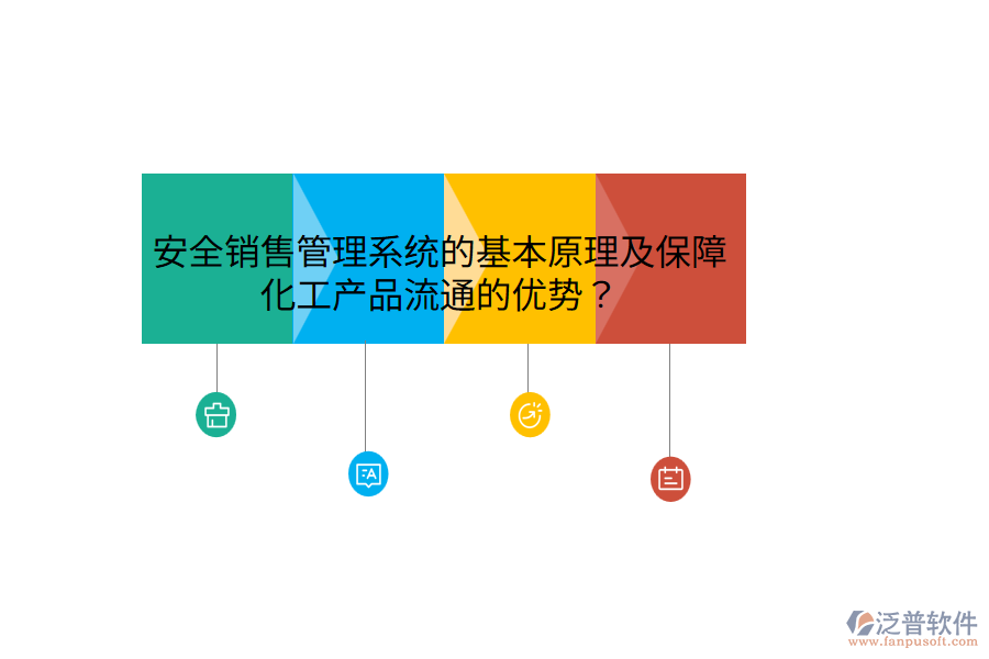 安全銷售管理系統(tǒng)的基本原理及保障化工產(chǎn)品流通的優(yōu)勢(shì)？