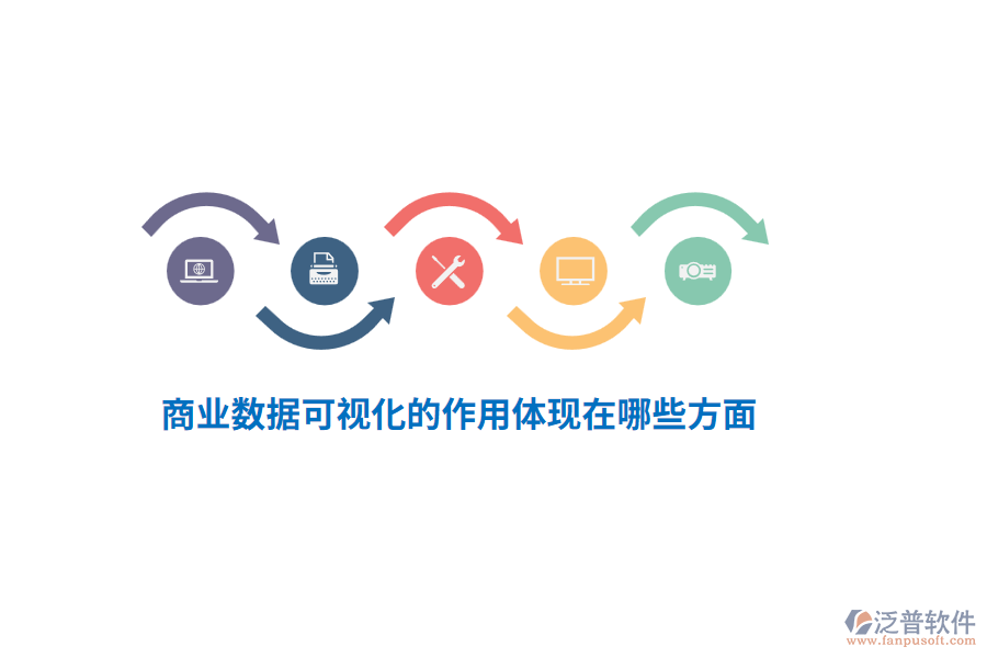 商業(yè)數(shù)據(jù)可視化的作用體現(xiàn)在哪些方面？