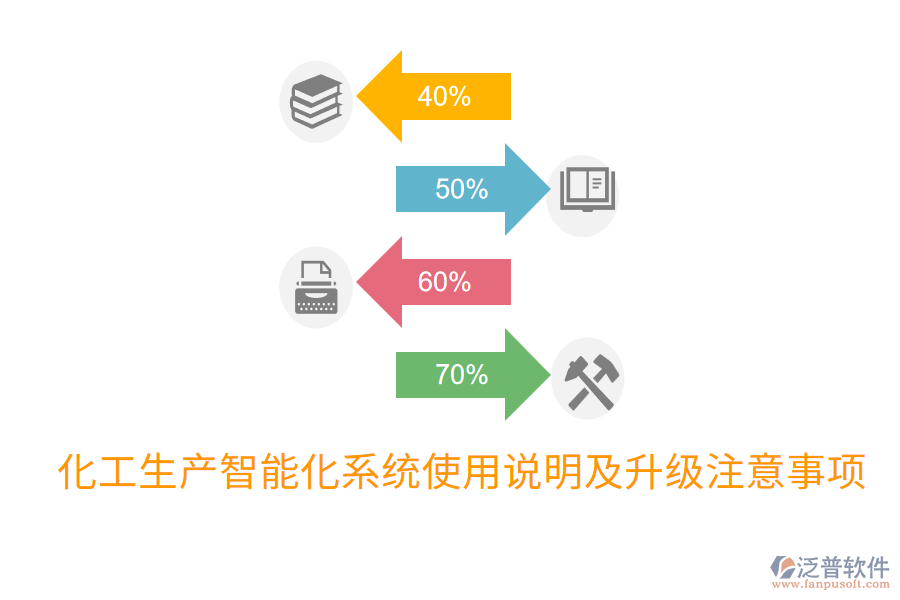 化工生產(chǎn)智能化系統(tǒng)使用說明及升級注意事項(xiàng)