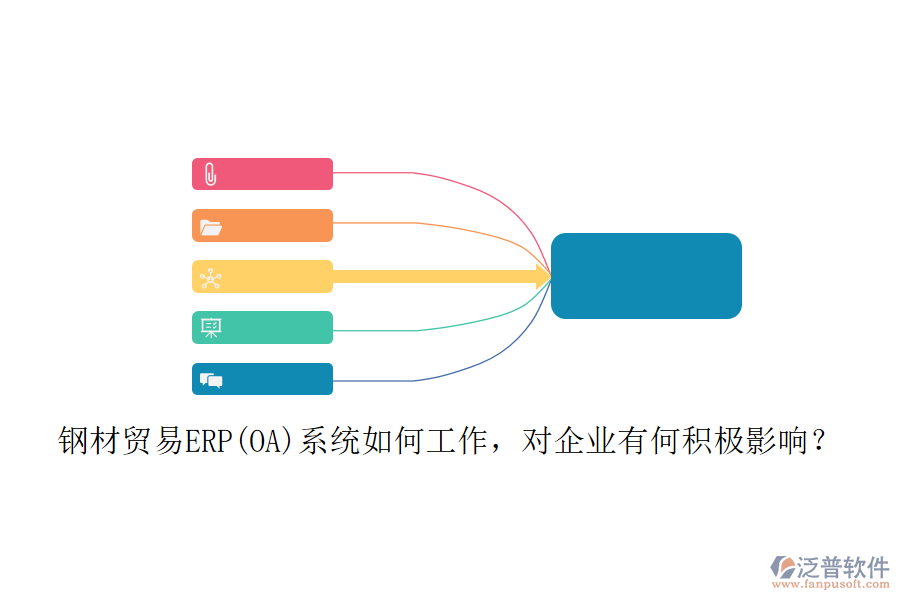 鋼材貿(mào)易ERP(OA)系統(tǒng)如何工作，對(duì)企業(yè)有何積極影響？