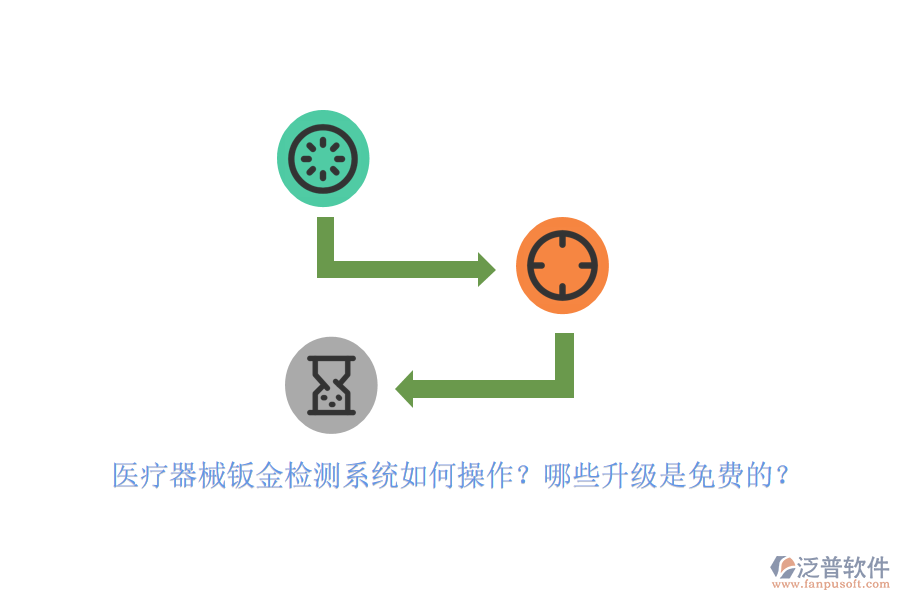 醫(yī)療器械鈑金檢測(cè)系統(tǒng)如何操作？哪些升級(jí)是免費(fèi)的？